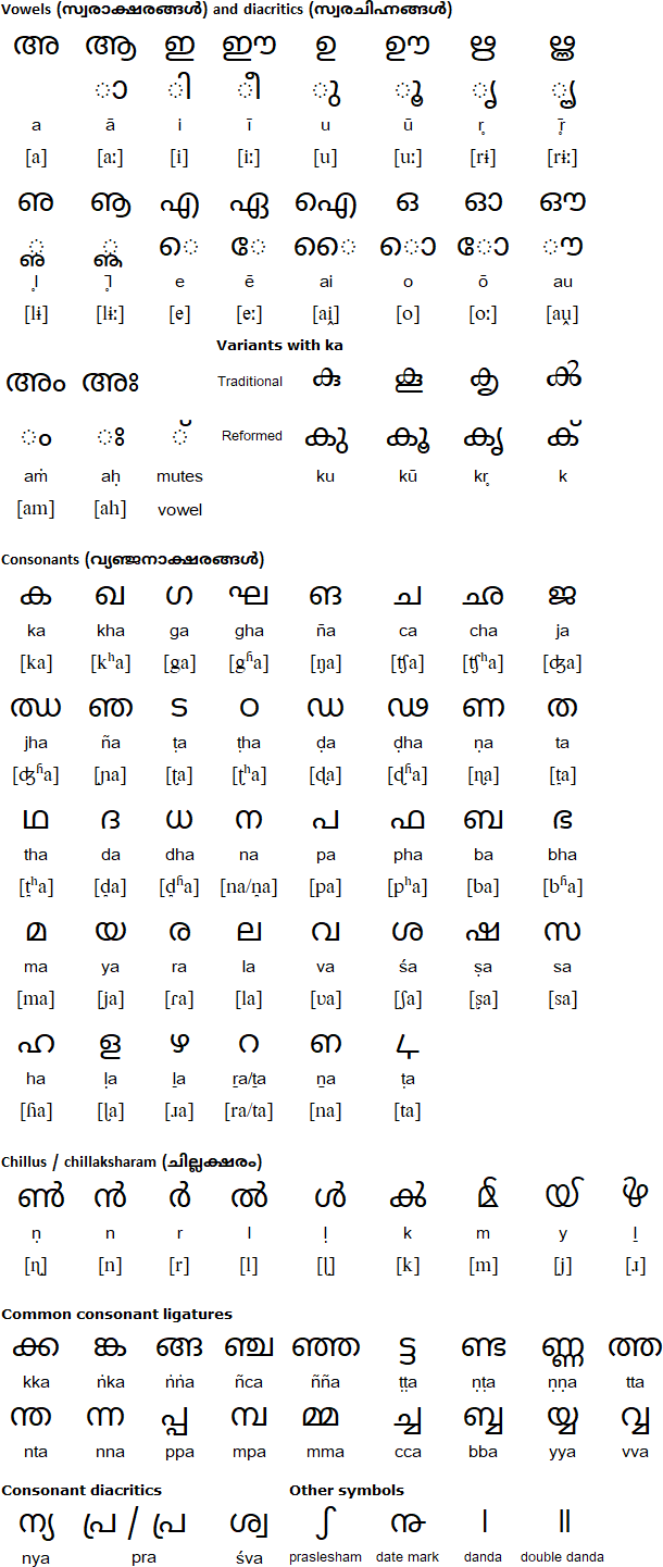 Malayalam Alphabet Silver Pendant